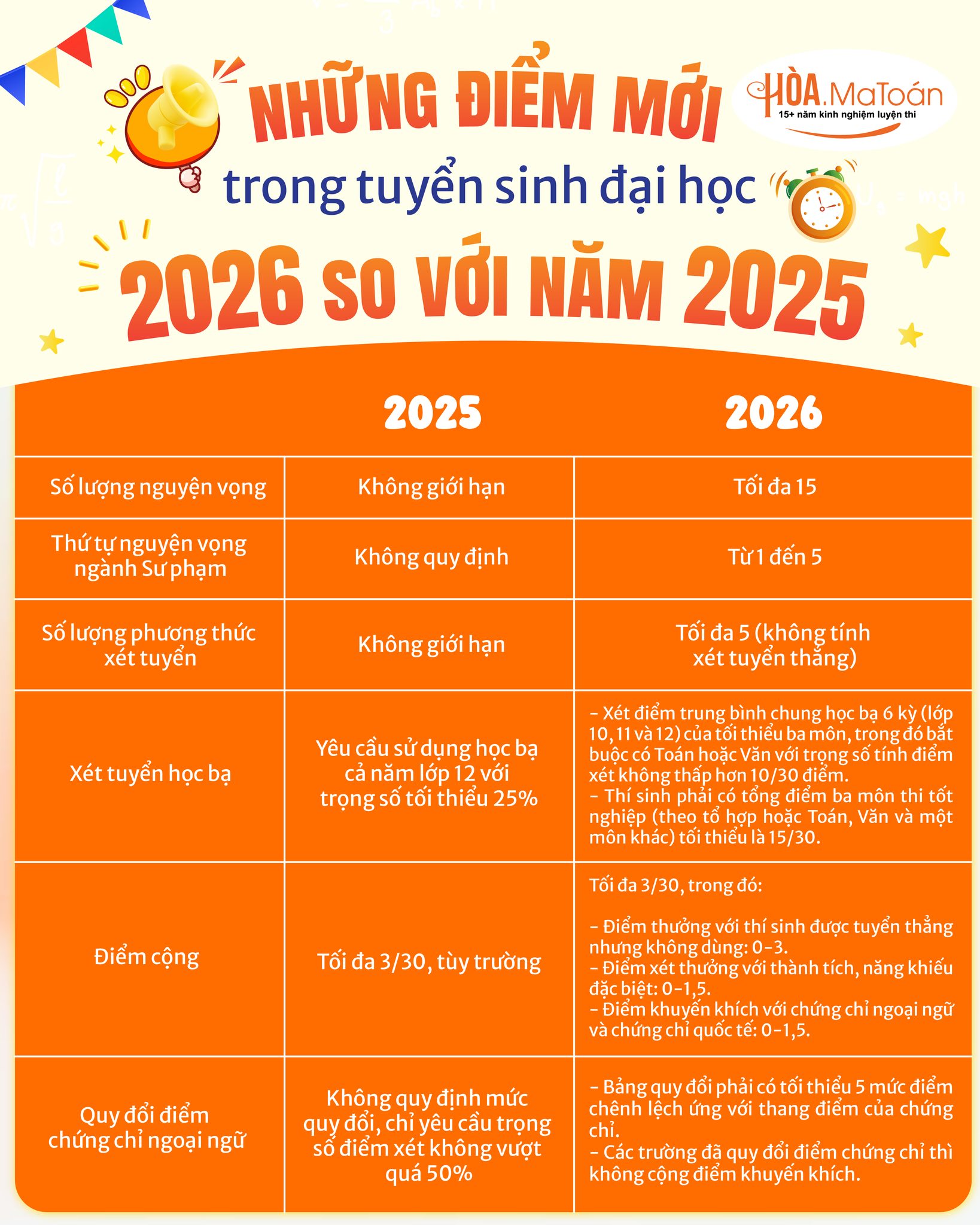 những điểm mới trong kỳ thi đại học 2026 những điểm mới trong kỳ thi đại học 2026